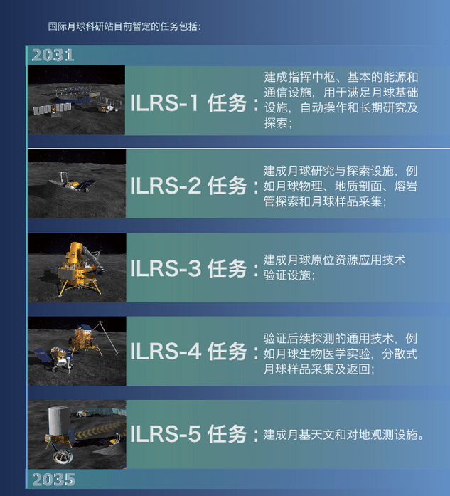 月球|中俄牵头,2035年在月球建成国际科研站