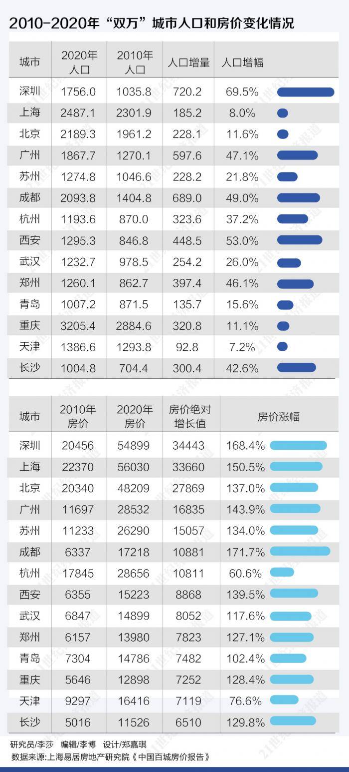 影响人口增长快慢的因素_决定人口增长快慢的因素是