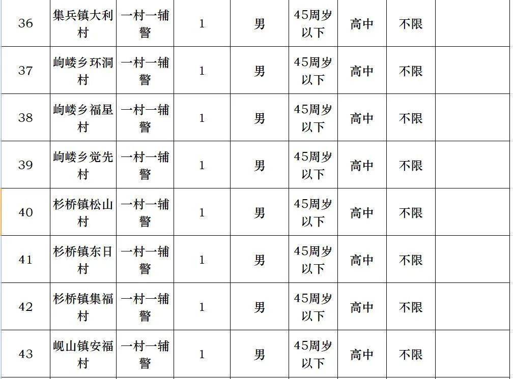 高中可报178个名额衡阳县公安局公开招聘