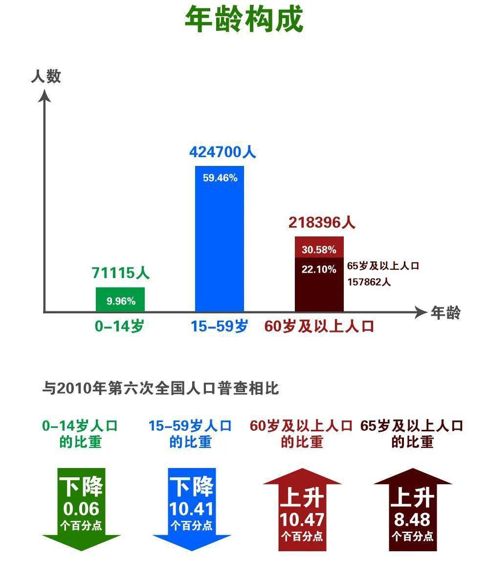 荣成人口_荣成黎明海湾大桥施工通告 7月1日买车购置税有大变化