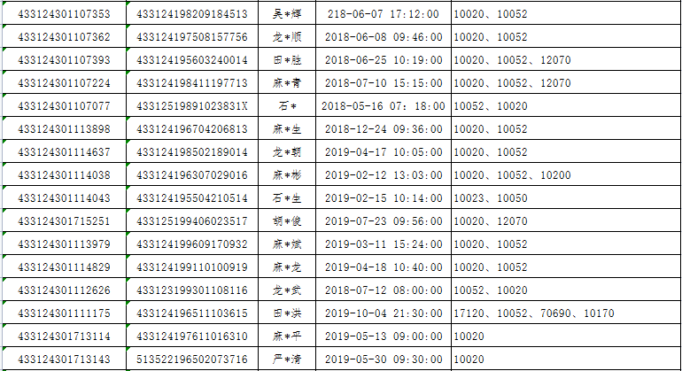 2021吉首市人口有多少_吉首突破40万,第七次全国人口普查湘西各县市人口出炉(3)