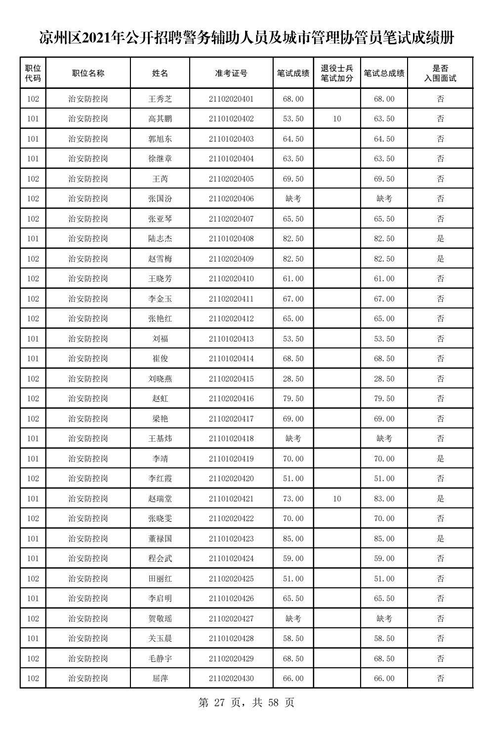 2021年盐城市区人口_多地正在报名 想领证这个证书一定的有(3)