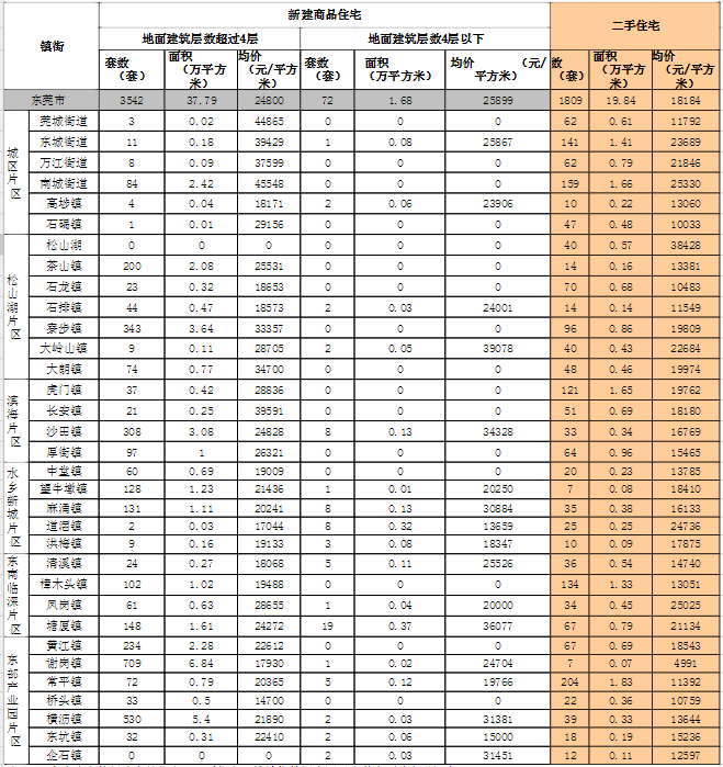 虎门2021各镇gdp_虎门排第一 凤岗增速快(3)