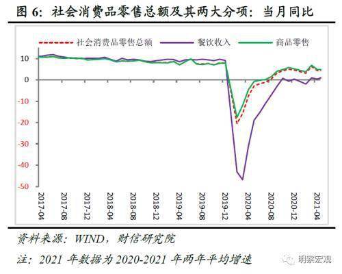 《天辰会员登录-财信研究评1-5月宏观数据》