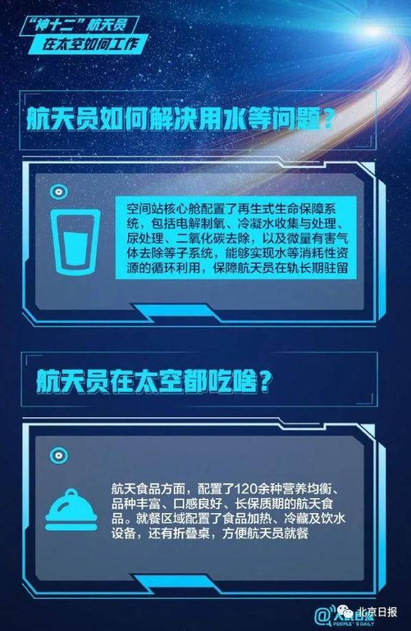 空间站|揭秘→航天员拎的小箱子有啥用？太空里可以上网吗？怎么剪头发？