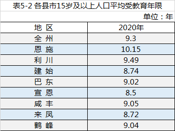 第六次人口普查公报_云南省第六次全国人口普查 公报 问答 组图(2)