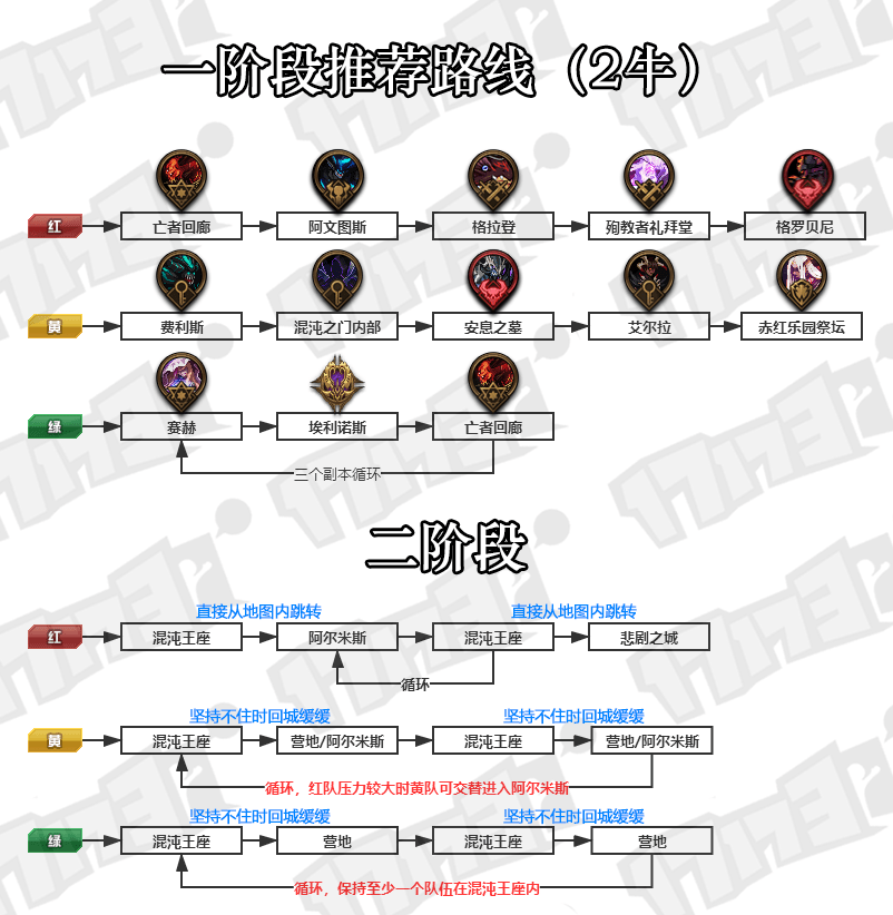 奥兹玛2队进图顺序图片