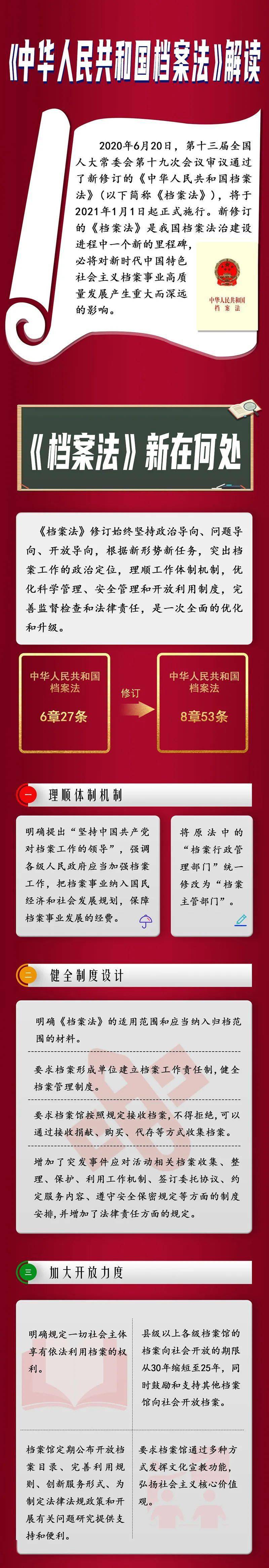 看过来一图带你读懂档案法新在何处