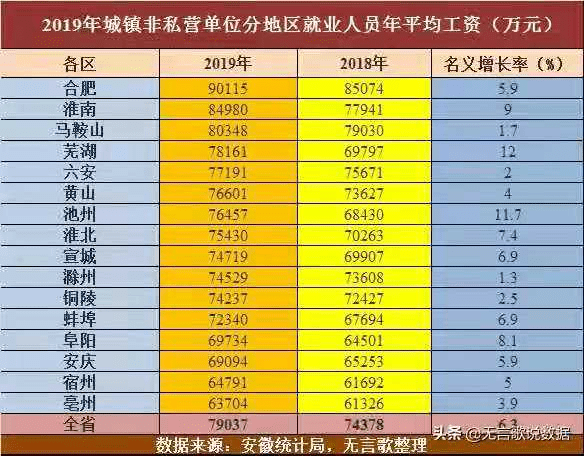 宿州各市人均gdp_2016 2020年宿州市地区生产总值 产业结构及人均GDP统计