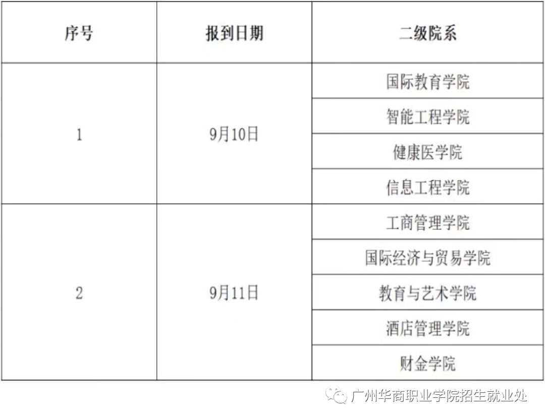 華南農業大學發佈了2021-2022年校歷通知;根據校歷的安排 在校生報到