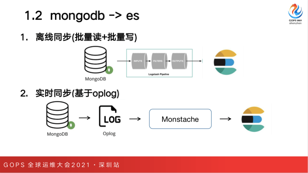 elasticsearch數據遷移與容災實踐看這一篇就夠了