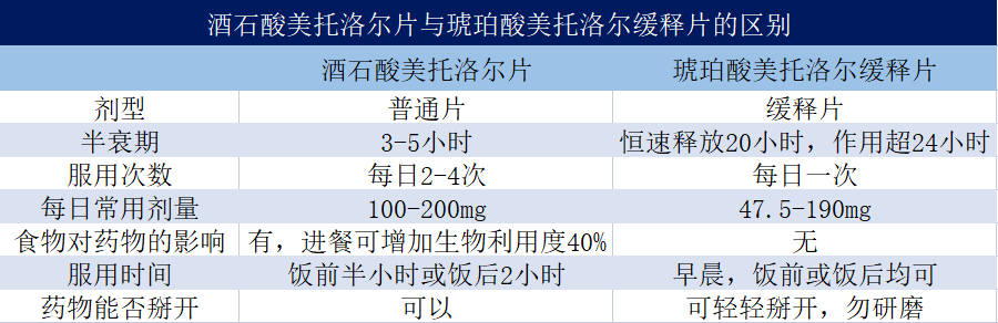 比索洛尔与美托洛尔图片