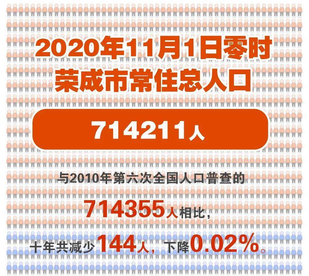 荣成人口_荣成黎明海湾大桥施工通告 7月1日买车购置税有大变化