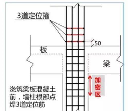 上下柱变筋怎么搭接_手指筋断了怎么接图片(2)