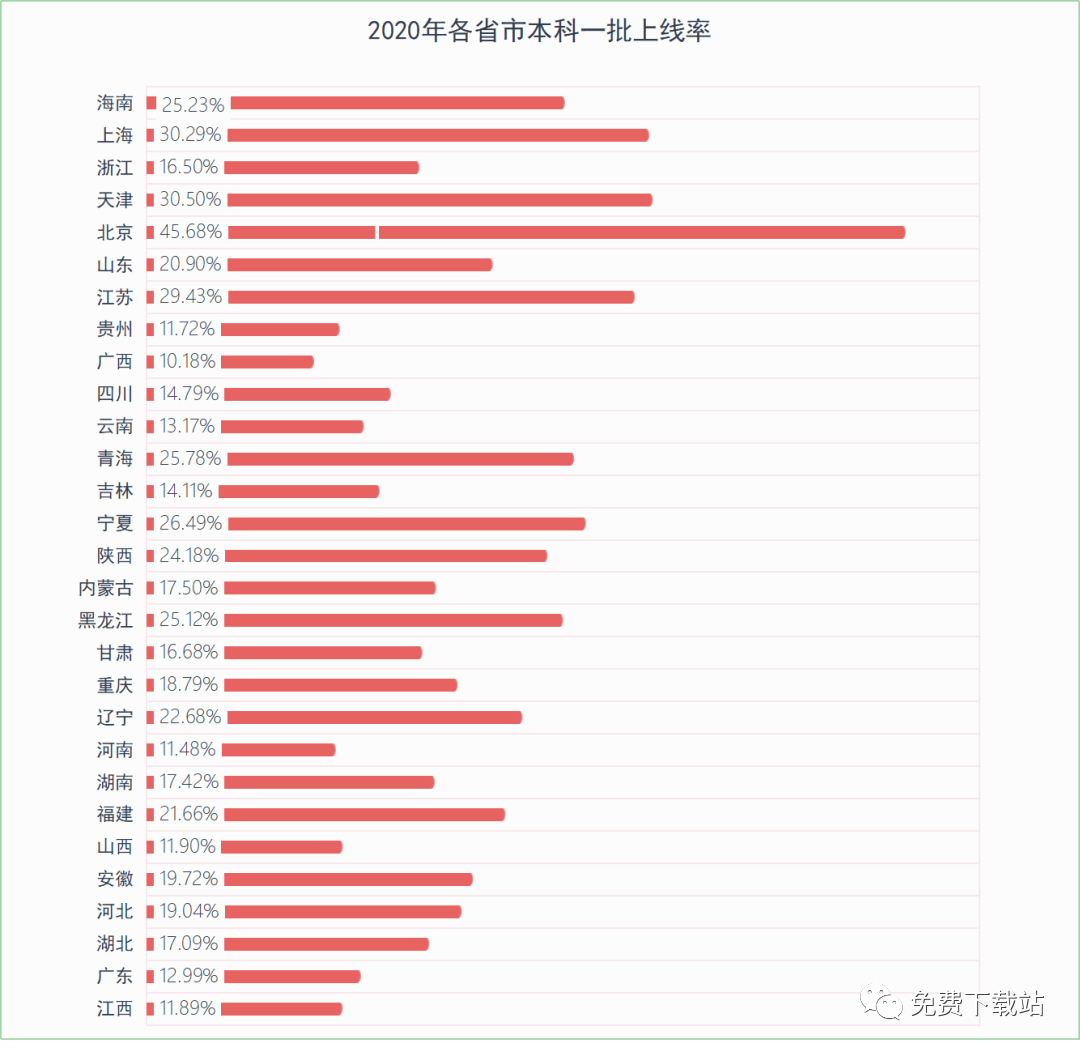 关中天水18年一季度gdp_一季度18省市GDP增速跑赢全国 辽宁垫底仅1.9(3)