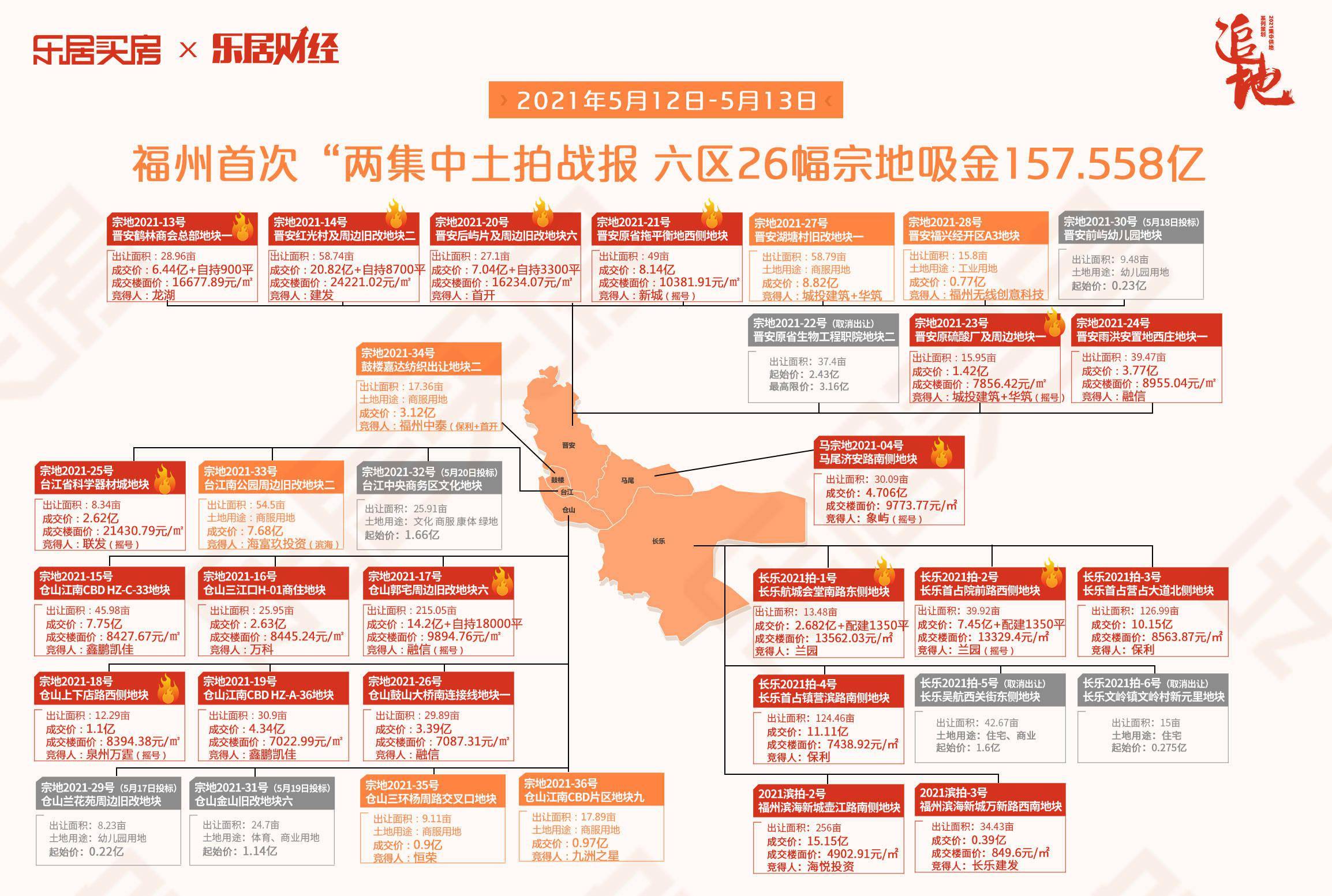 福州5区人口_无锡重庆杭州福州物联网产业崛起,成都不妨学习什么