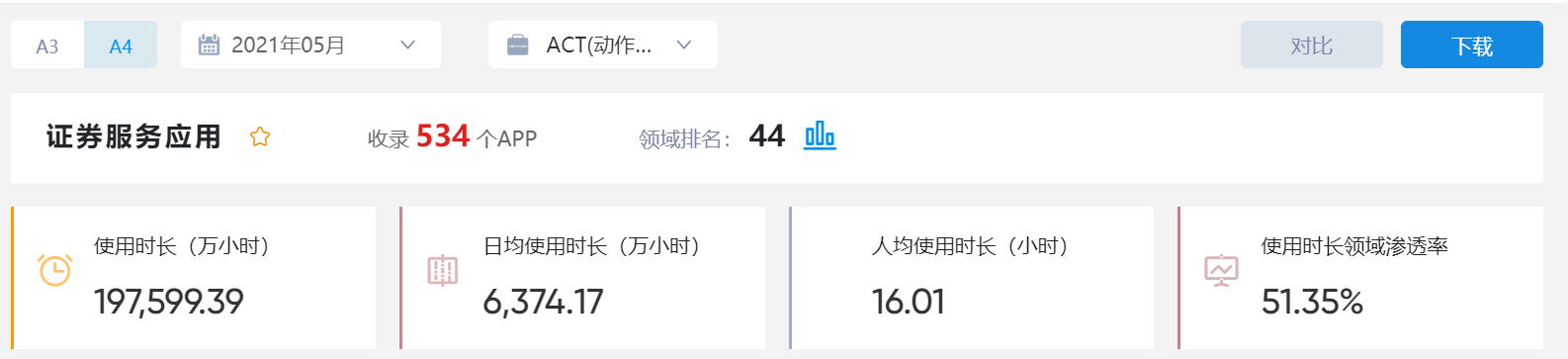 app日活排行_一个百万日活的APP,一天广告收入到底有多少