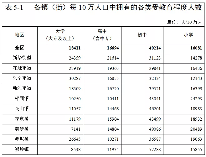 花都区人口_10年,迎巨变 花都人口增多近70万(2)