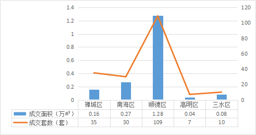 佛山市南海区去年gdp多少亿_顺德第一 南海首破3000亿 佛山五区GDP公布(2)