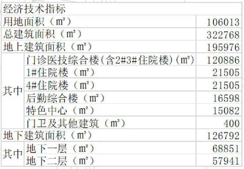 淮安区人口多少人口_淮安市各区县 淮安区人口最多GDP第一,盱眙县面积最大(2)