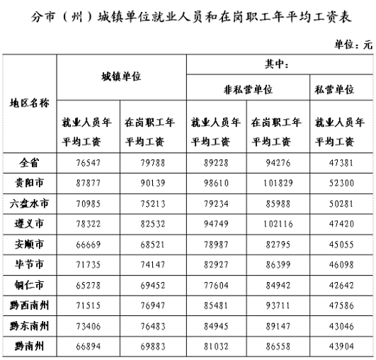 黎平县平均每人gdp收入多少_我们中有 10 的人将无人送终