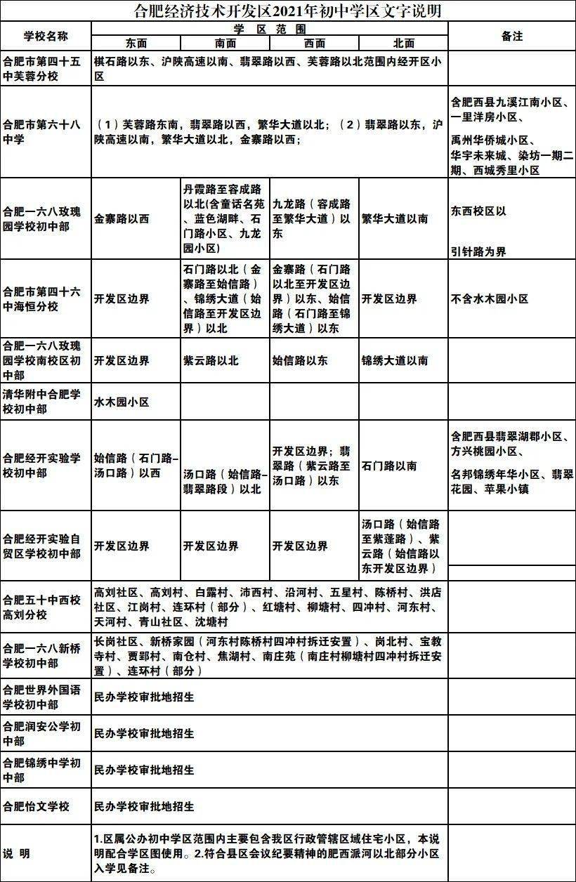 2021年新站区gdp是多少_重磅 新站高新区学区划分发布(2)