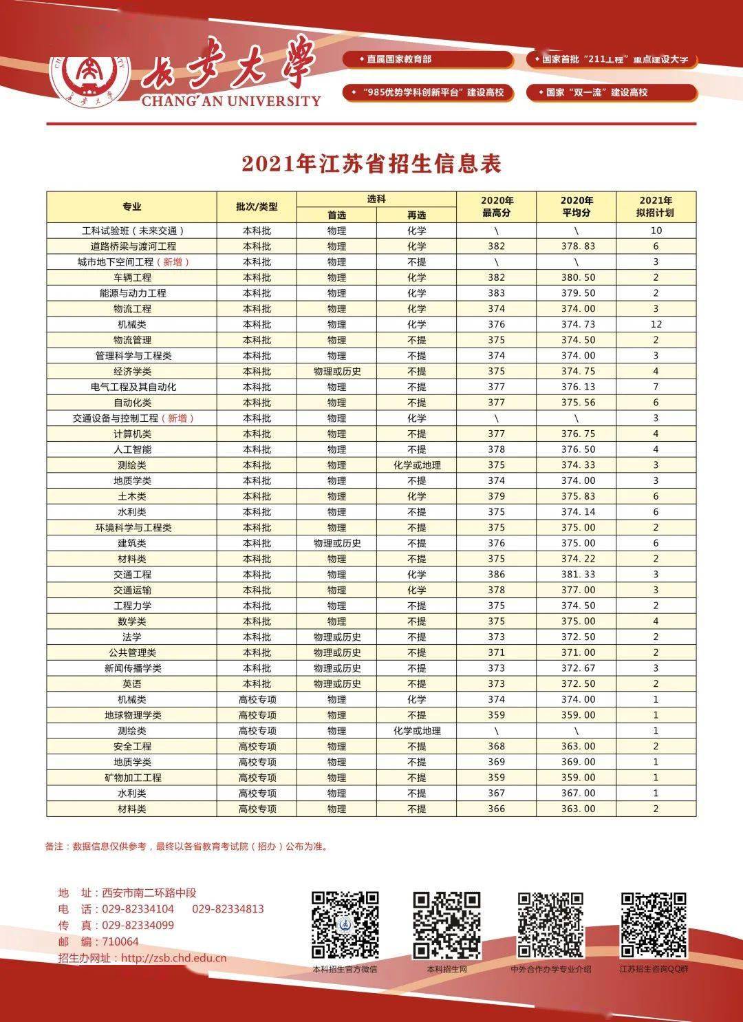 2021年各省级行政区gdp_2013年省级行政区GDP排名 河北第6人均第16