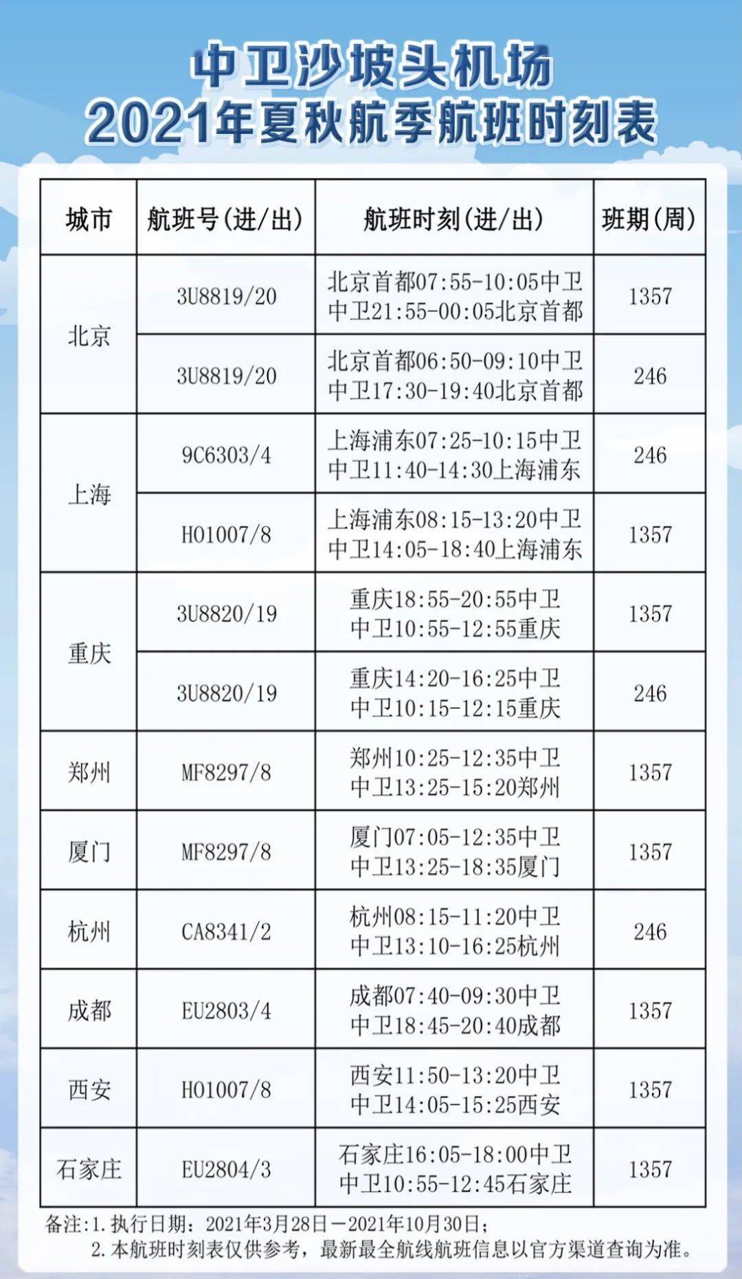 中卫沙坡头机场公众号中卫沙坡头机场抖音号