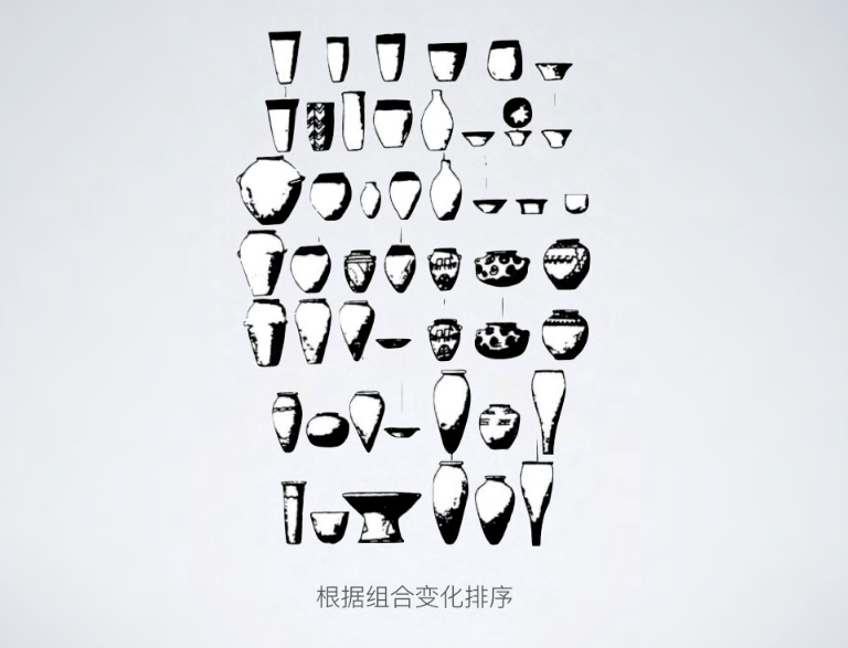 第四部分考古学方法类型学