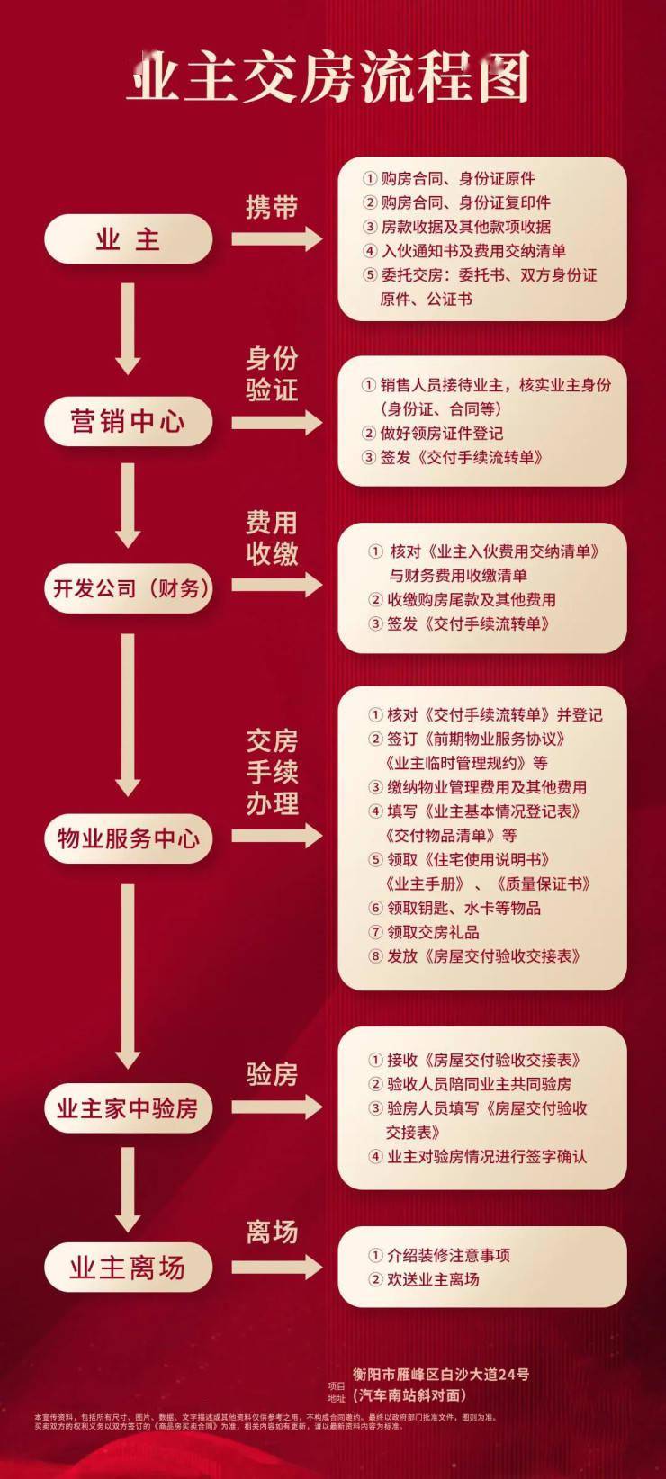 尊敬的三期8栋的家人们,您有一份交房通知书,请查收!