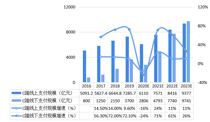 我国2021gdp中三大产业_祝贺 2021年前三季度,我国制造业在GDP中的比重升至27.44(3)