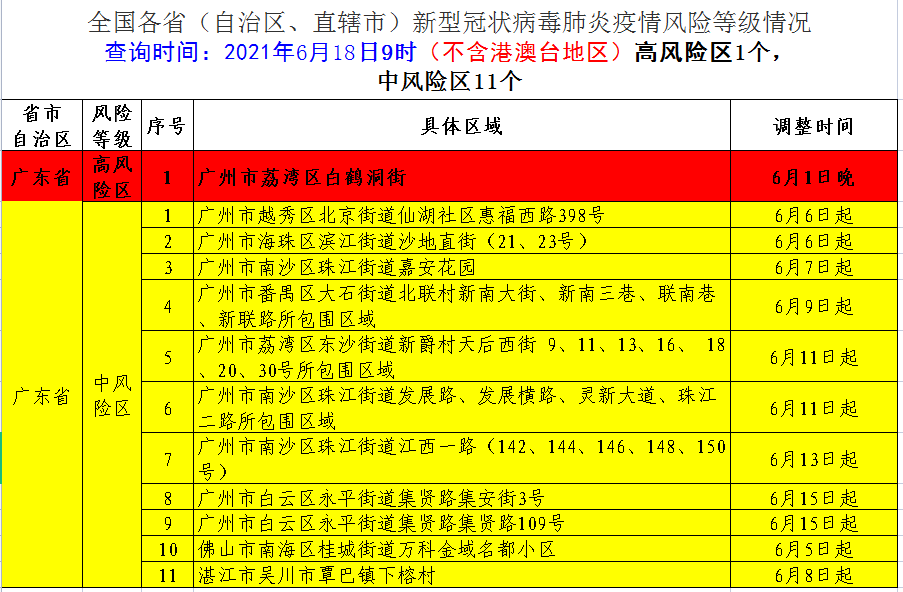 本土新增一例，中高风险地区减少 | 每日疫情通报_隔离