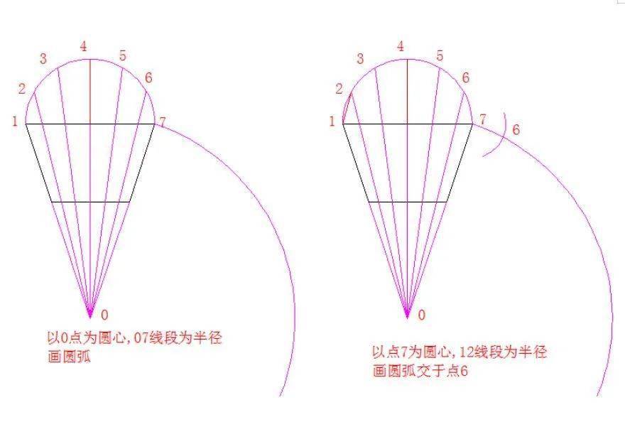 大小头画法图片