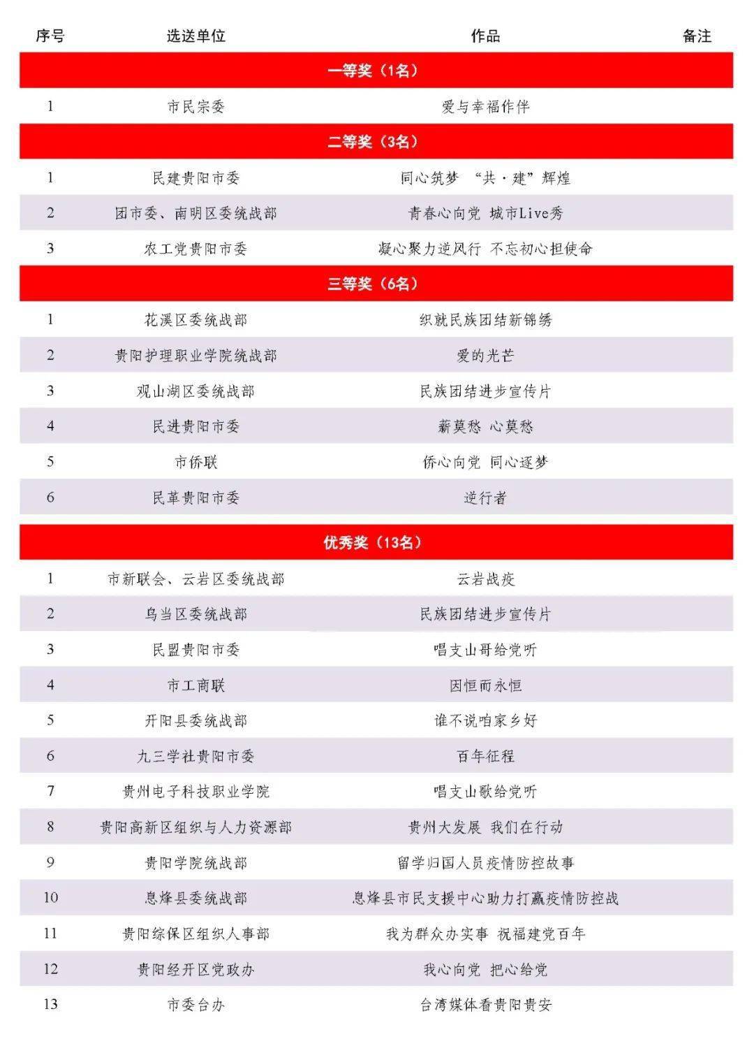 中国gdp100大城市视频_与2018年GDP有关的文章 排行榜123网(3)