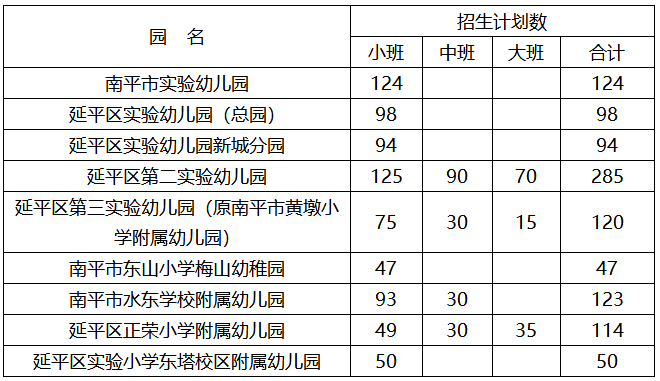 南平市多少人口_各县市常住人口具体有多少 南平市第七次全国人口普查公报发(3)