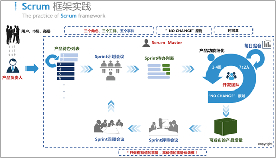 平行开发制度名词解释_软件开发制度_软件台账制度文件