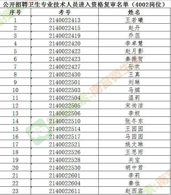 南宫人口_邢台各县区人口排名曝光 来看柏乡排第几(2)