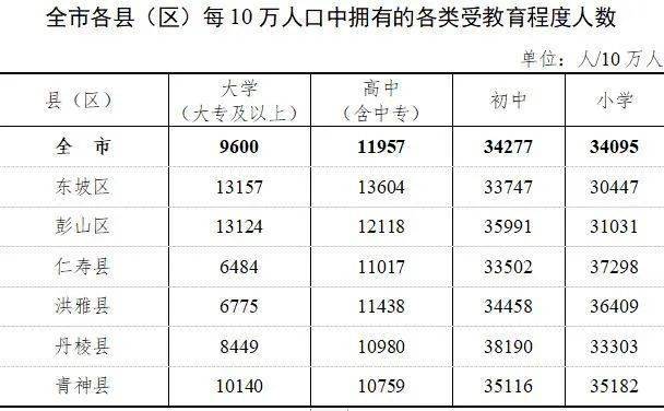 在第六次全国人口普查_如何在不经意间显露出统计学子的逼格(3)