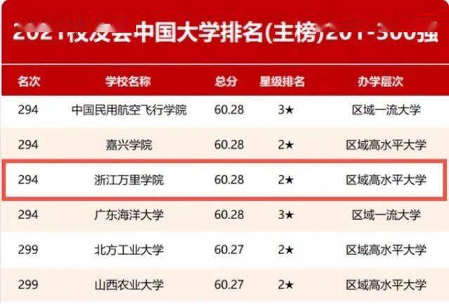 2021专业排名_处理器排名2021天梯图(3)