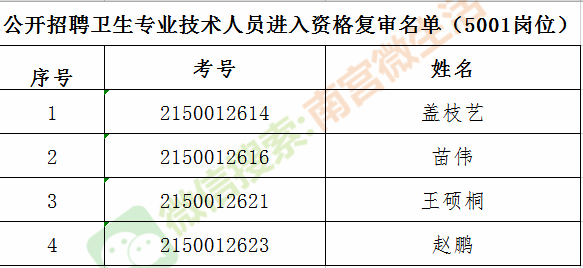 南宫人口_邢台各县区人口排名曝光 来看柏乡排第几