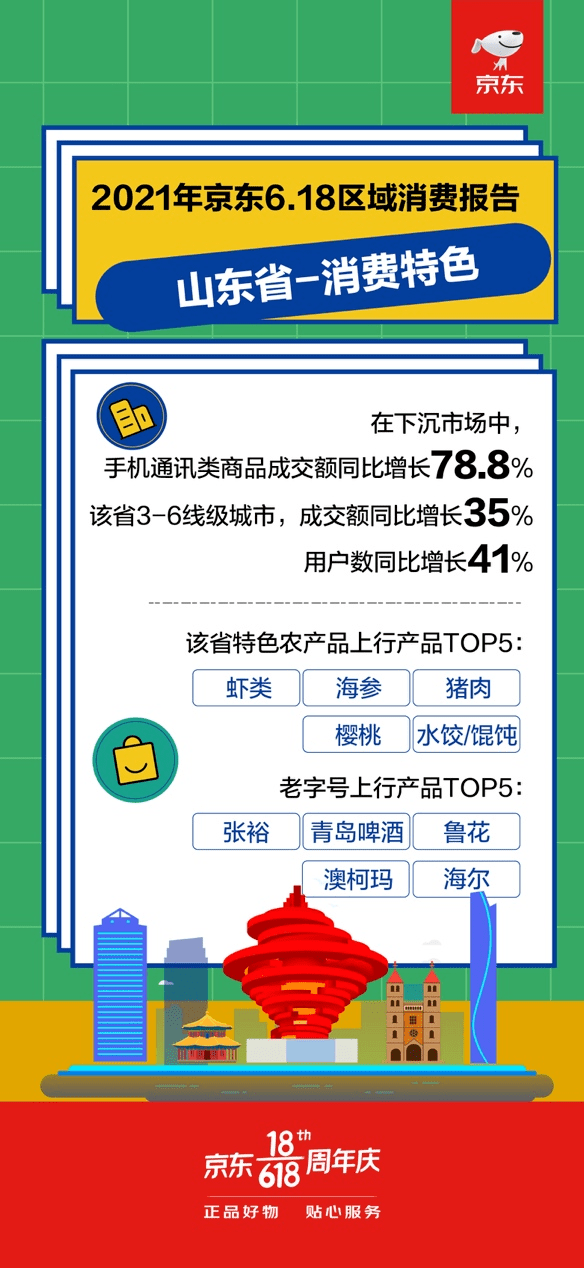 全国消费排名_全国排名前十的大学(2)