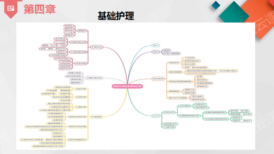 什么是思维导图视频 8f85cffa5d394cb790224d139ecb6318.png