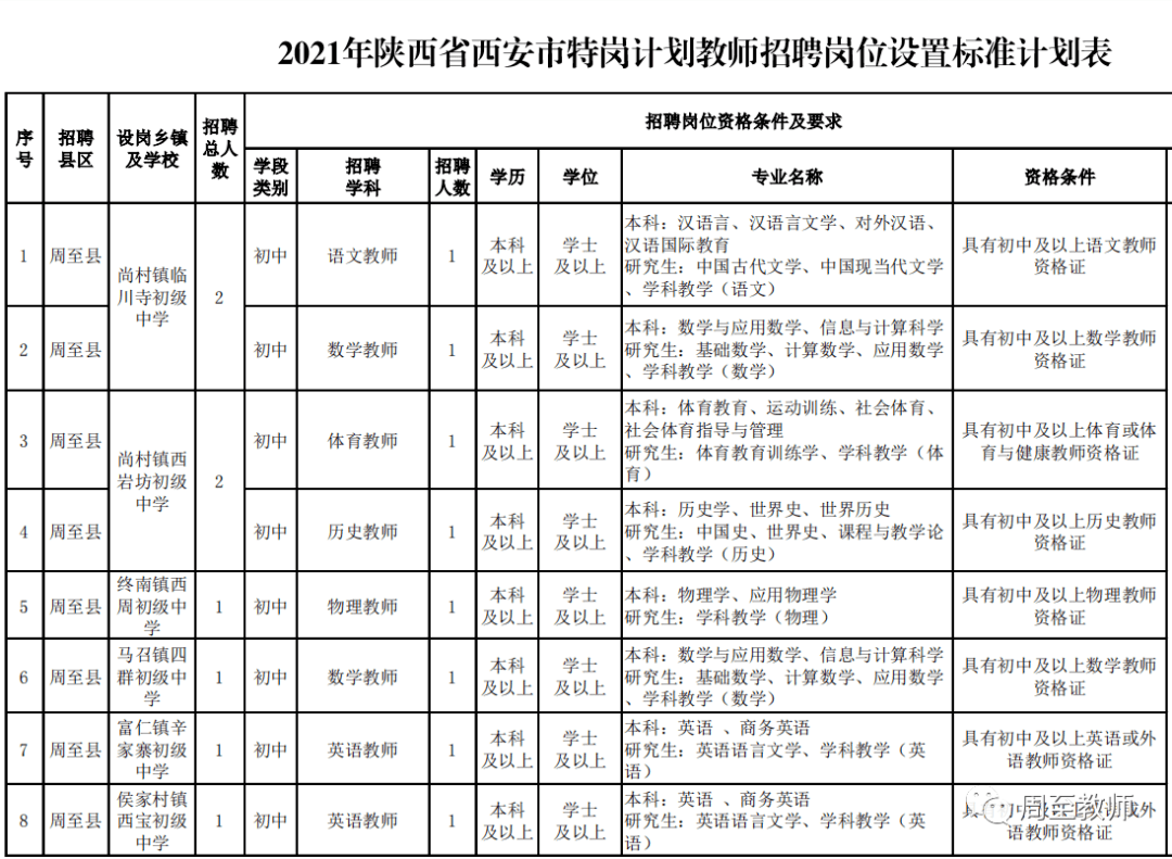 周至县人口有多少_周至县的人口