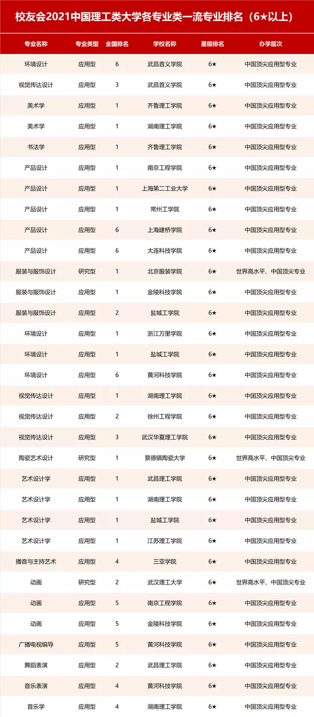 美术学排名_美术画画图片大全