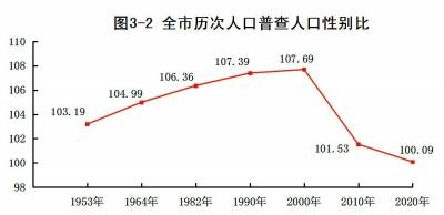 广元人口_速看 广元市人口普查报告出来啦