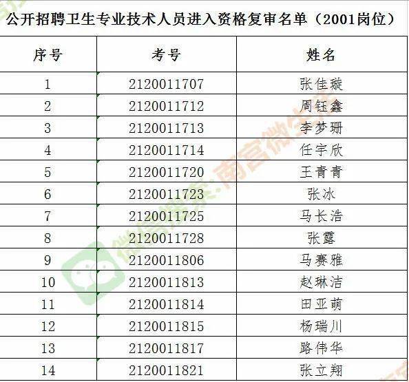 邢台人口有多少2021_专科可报 邢台一地招聘60人(3)