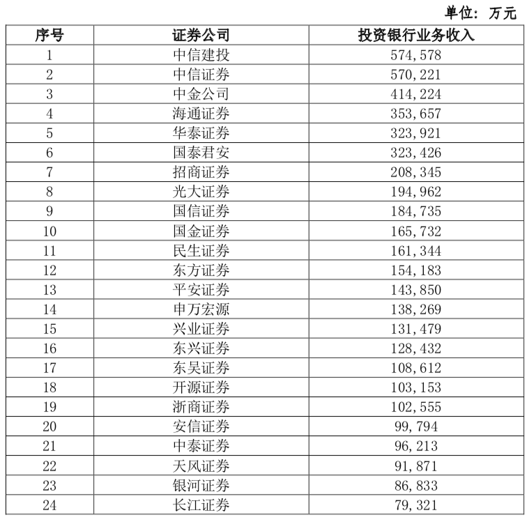 民生证券排名_民生证券