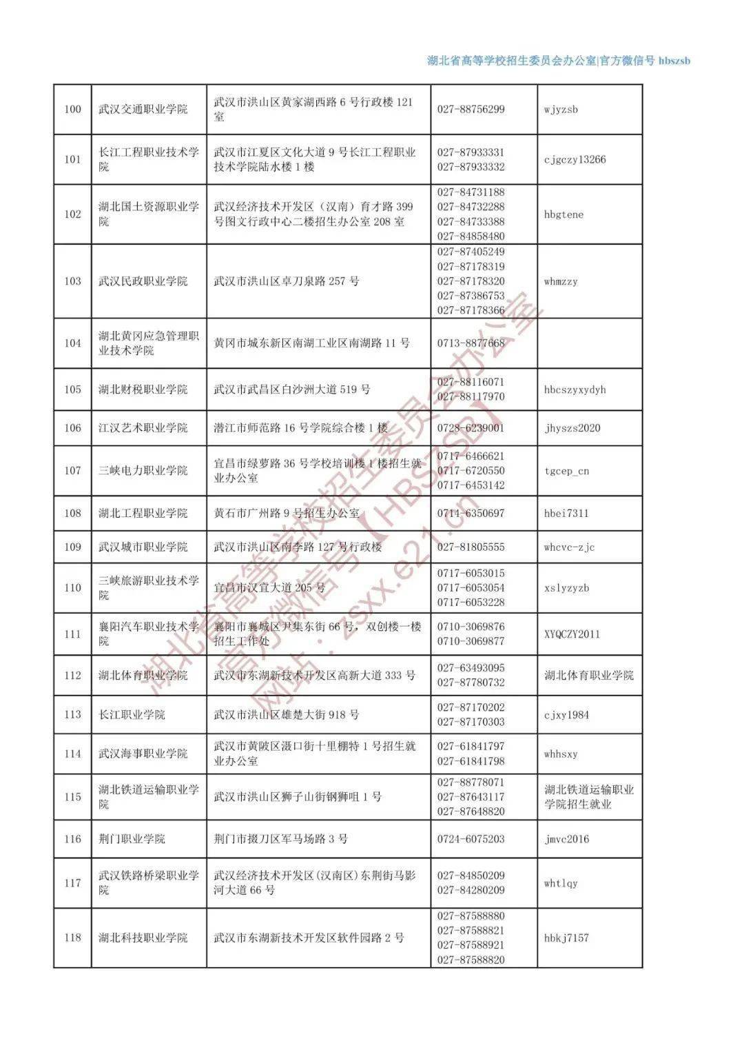 荆州人口有多少2021_荆州人口在全省排名第三,监利人口在多项创下第一(3)