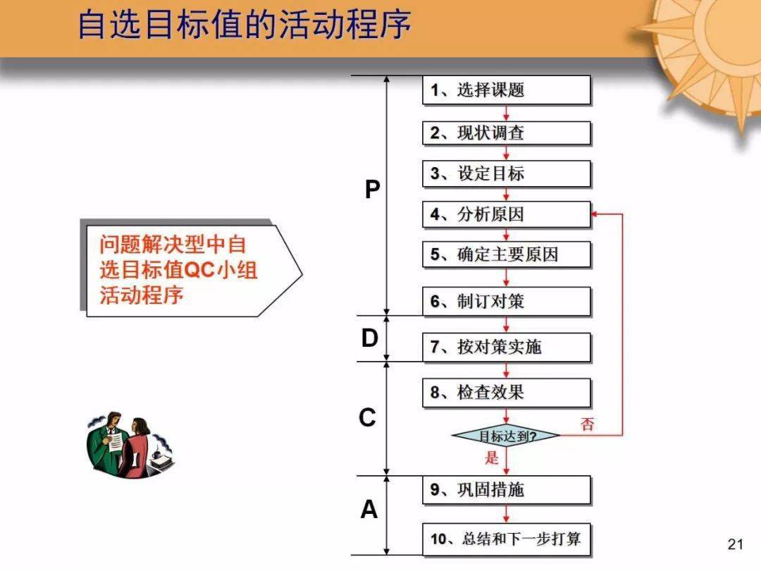 经典qc活动程序全套教材动动小手全部拿走