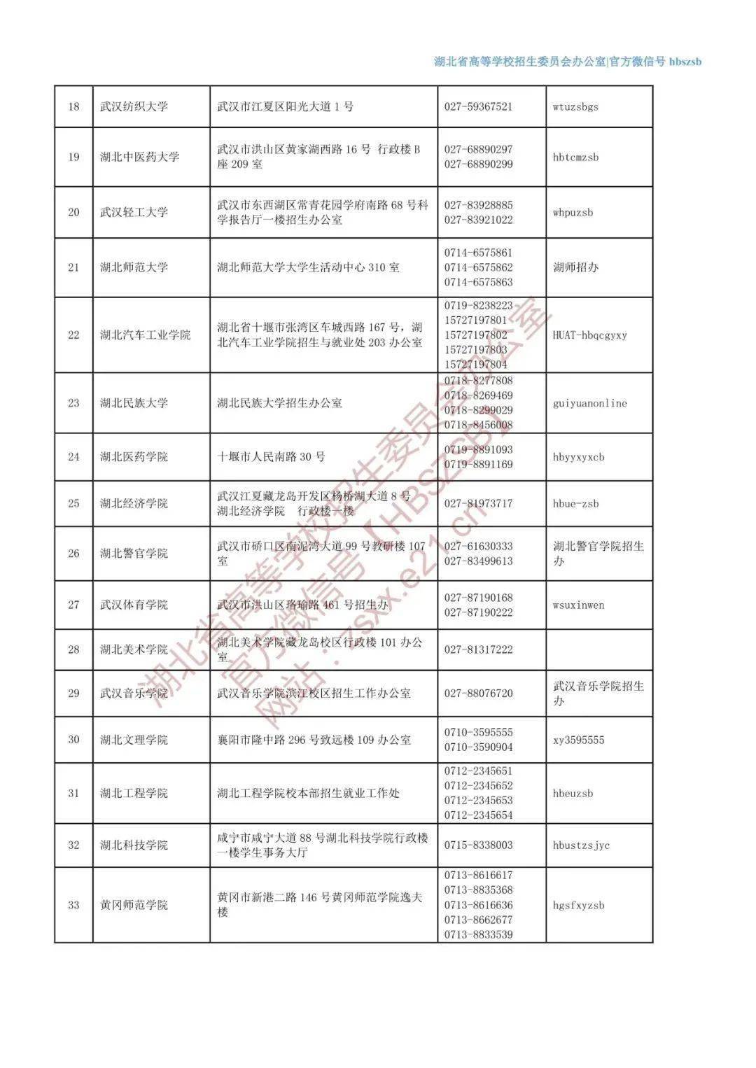 荆州市人口2021年_荆州每10人买房 就有3人选择二手房 存量房市场正变热(3)